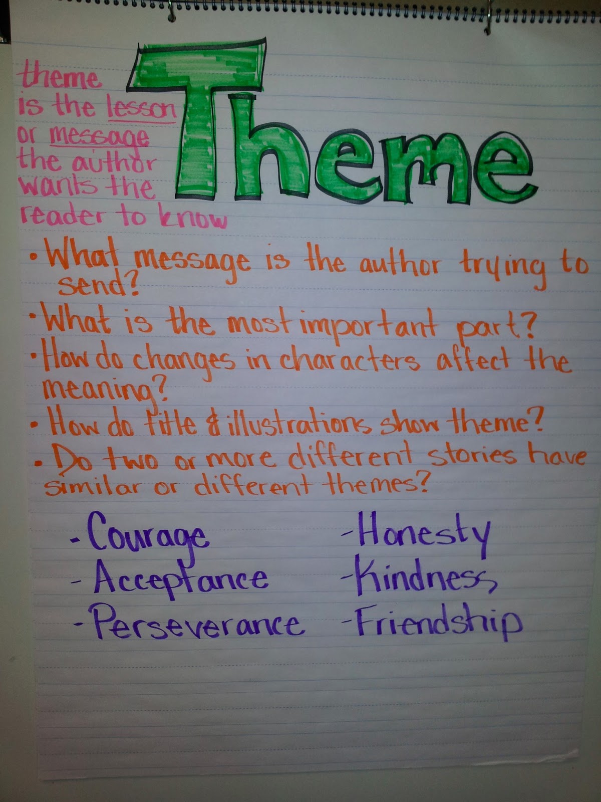 thematic essay definition